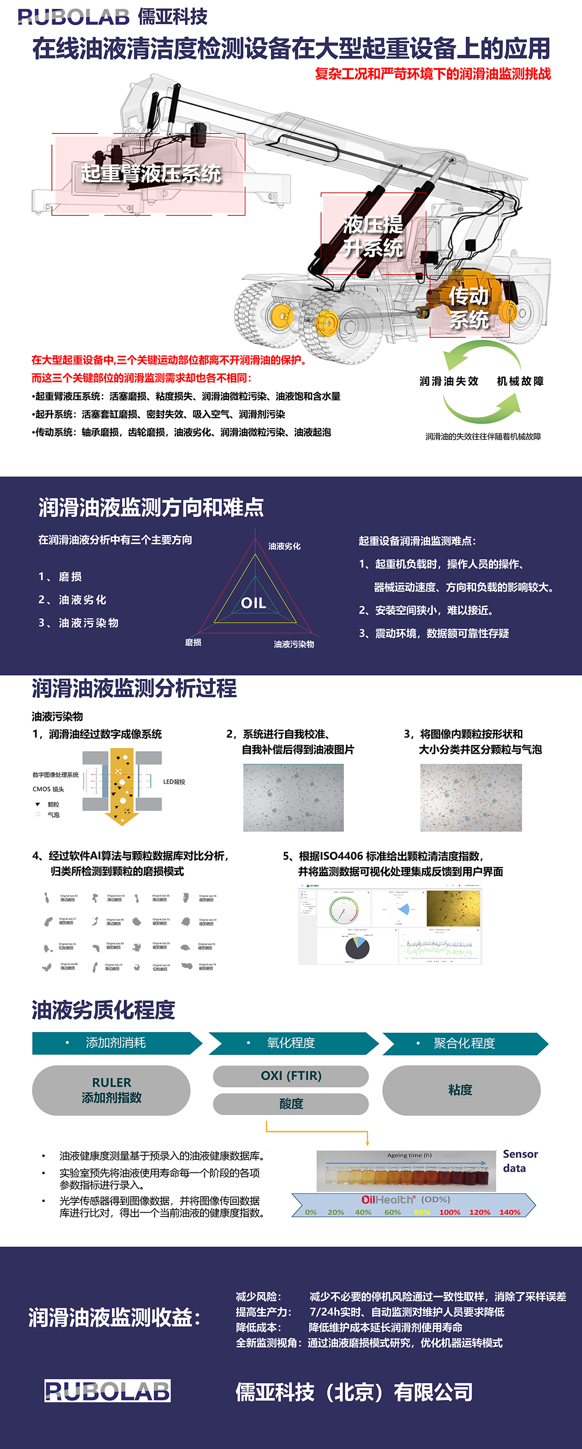 工程設備解決方案(圖1) 工程設備解決方案(圖1)